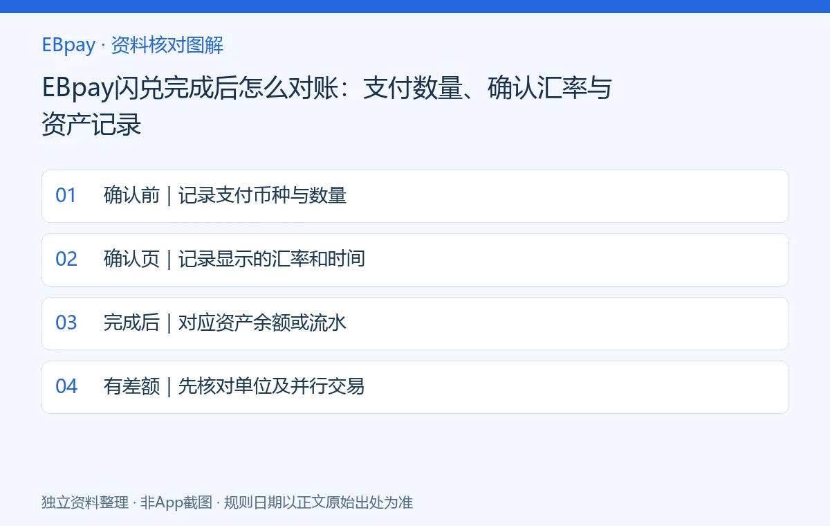 EBpay闪兑完成后怎么对账:支付数量、确认汇率与资产记录:资料核对示意图