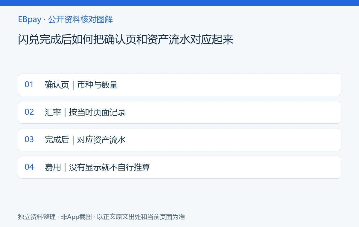 闪兑完成后如何把确认页和资产流水对应起来:资料核对示意图